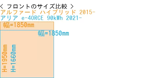 #アルファード ハイブリッド 2015- + アリア e-4ORCE 90kWh 2021-